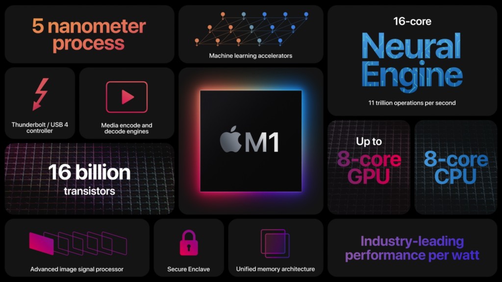 especificaciones chip m1 apple procesador